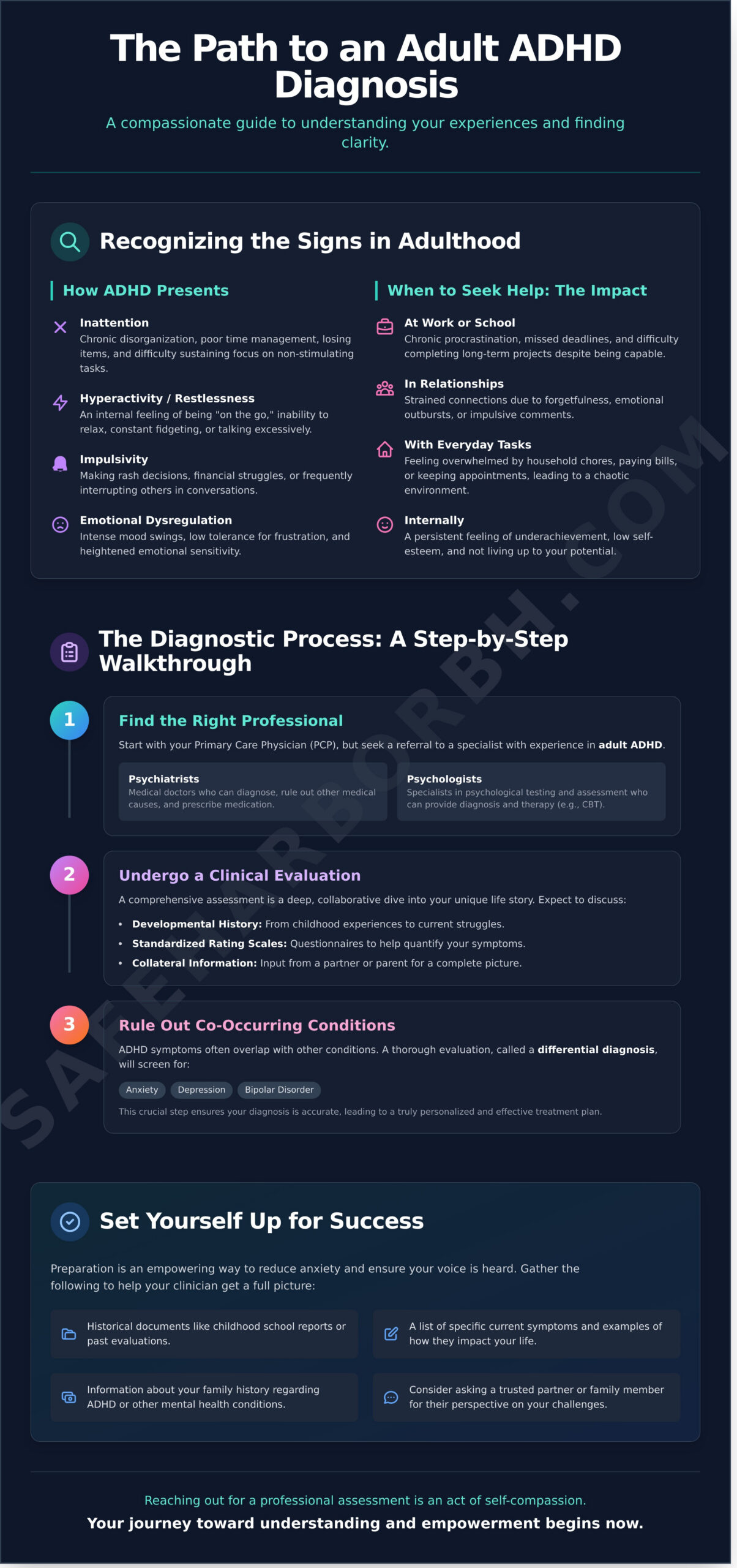 The First Steps to Getting an Adult ADHD Diagnosis: A Compassionate Guide - Infographic