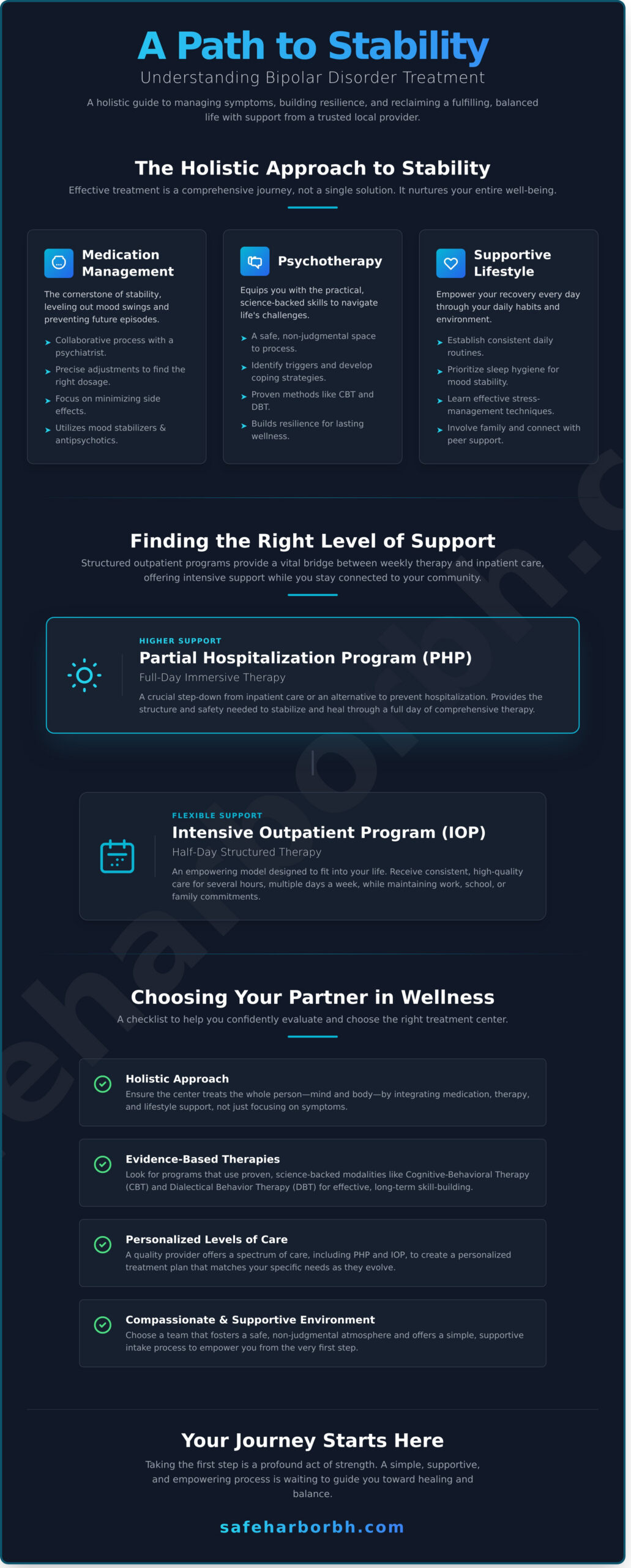 Finding Hope: Your Guide to Bipolar Disorder Treatment on the North Shore, MA - Infographic